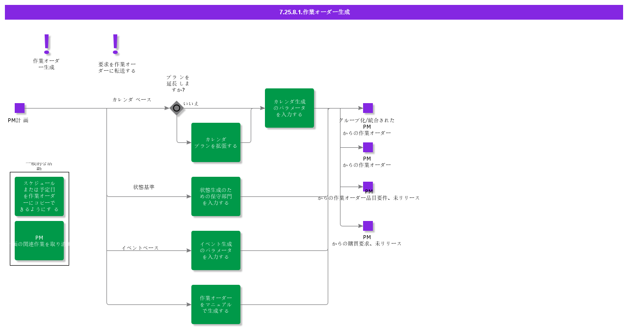 GenerateWorkOrder