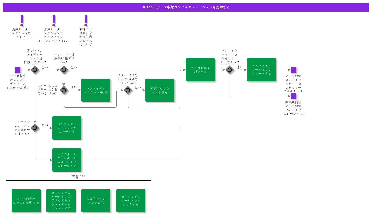HandleDataCollectionConfiguration