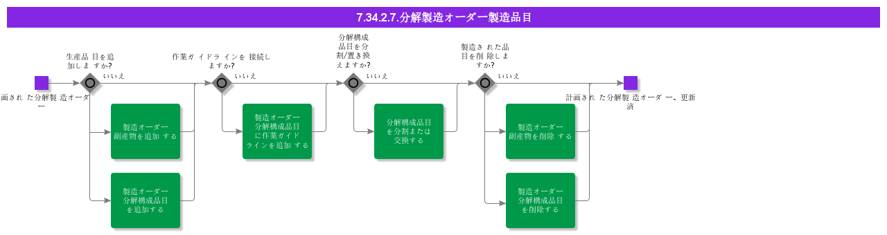 HandleDisassemblyShopOrderProducedParts