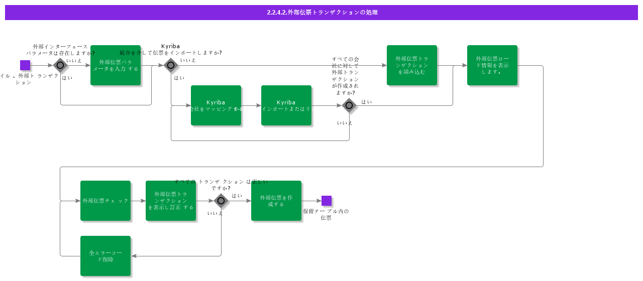 HandleExternalTransactions