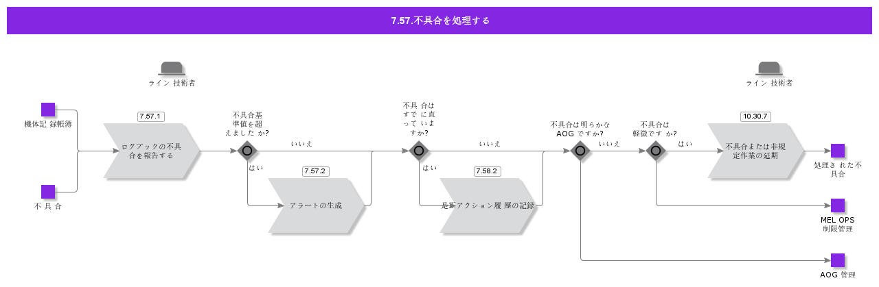 HandleFaults