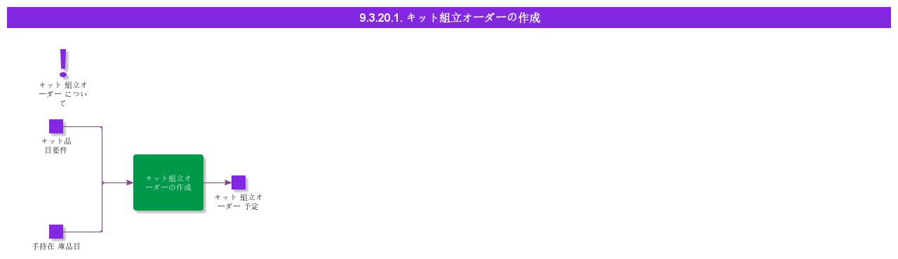 HandleKitAssemblyOrder