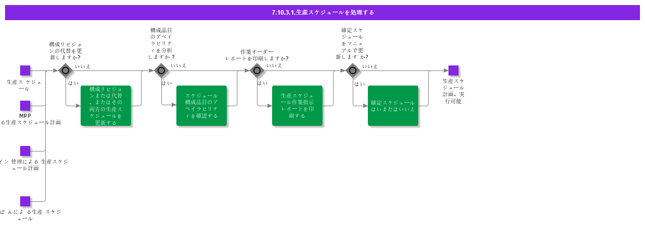 HandleProductionSchedule