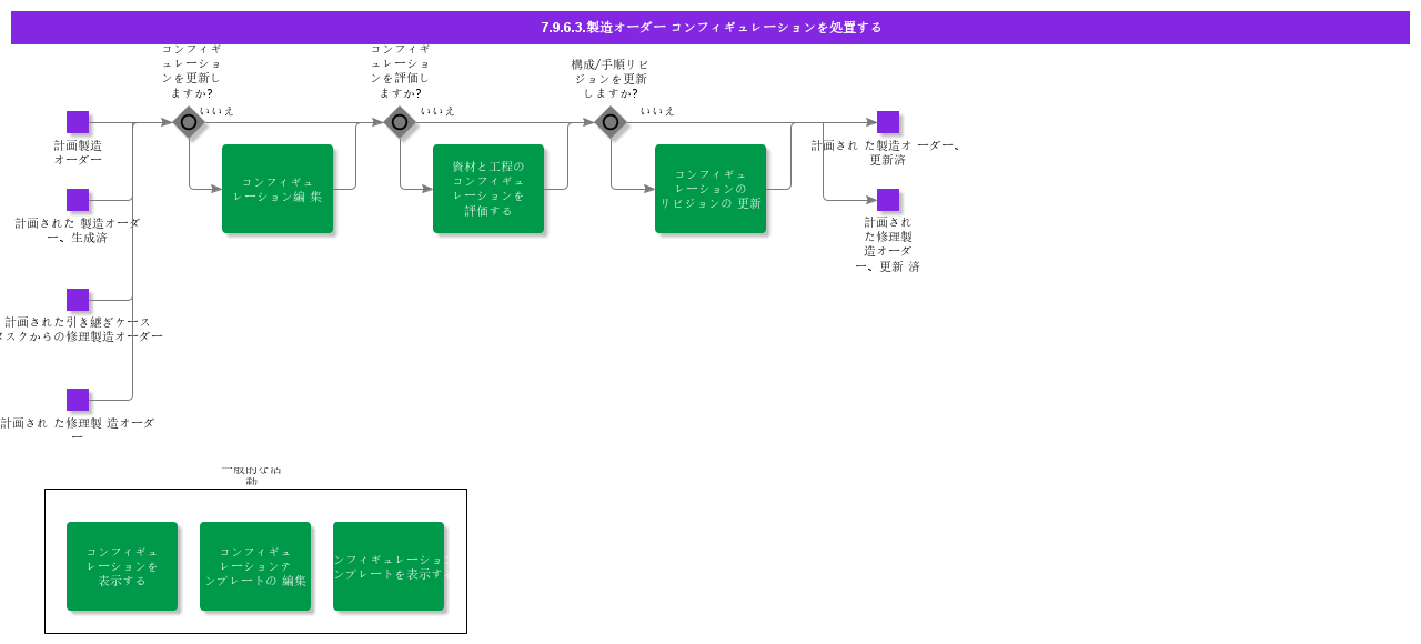 HandleShopOrderConfiguration