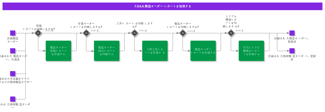 HandleShopOrderReports