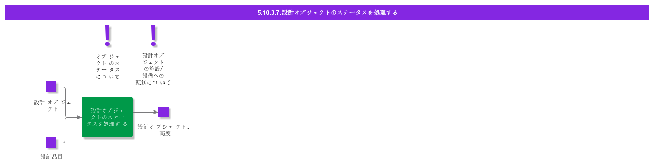 HandleStatusOnDesignObjects