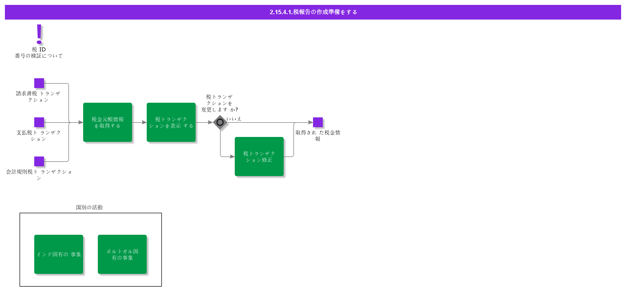 HandleTaxReporting