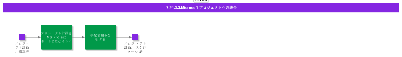 IntegrationtoMicrosoftProject