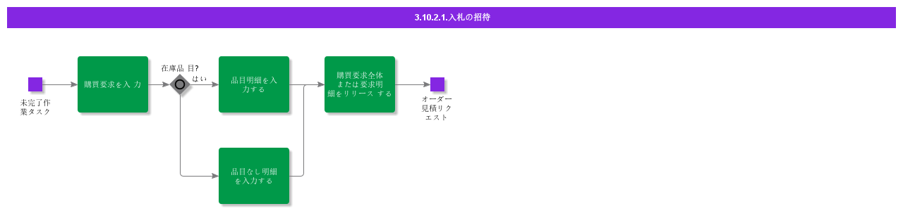 InviteToTender