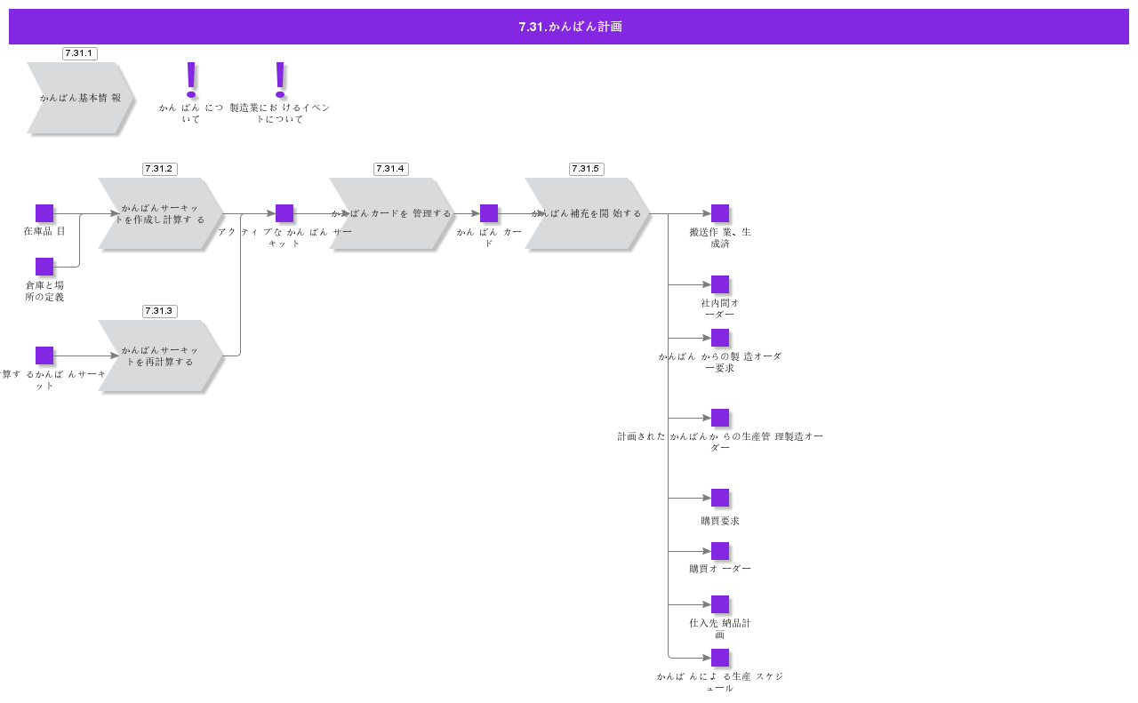 KanbanPlanning