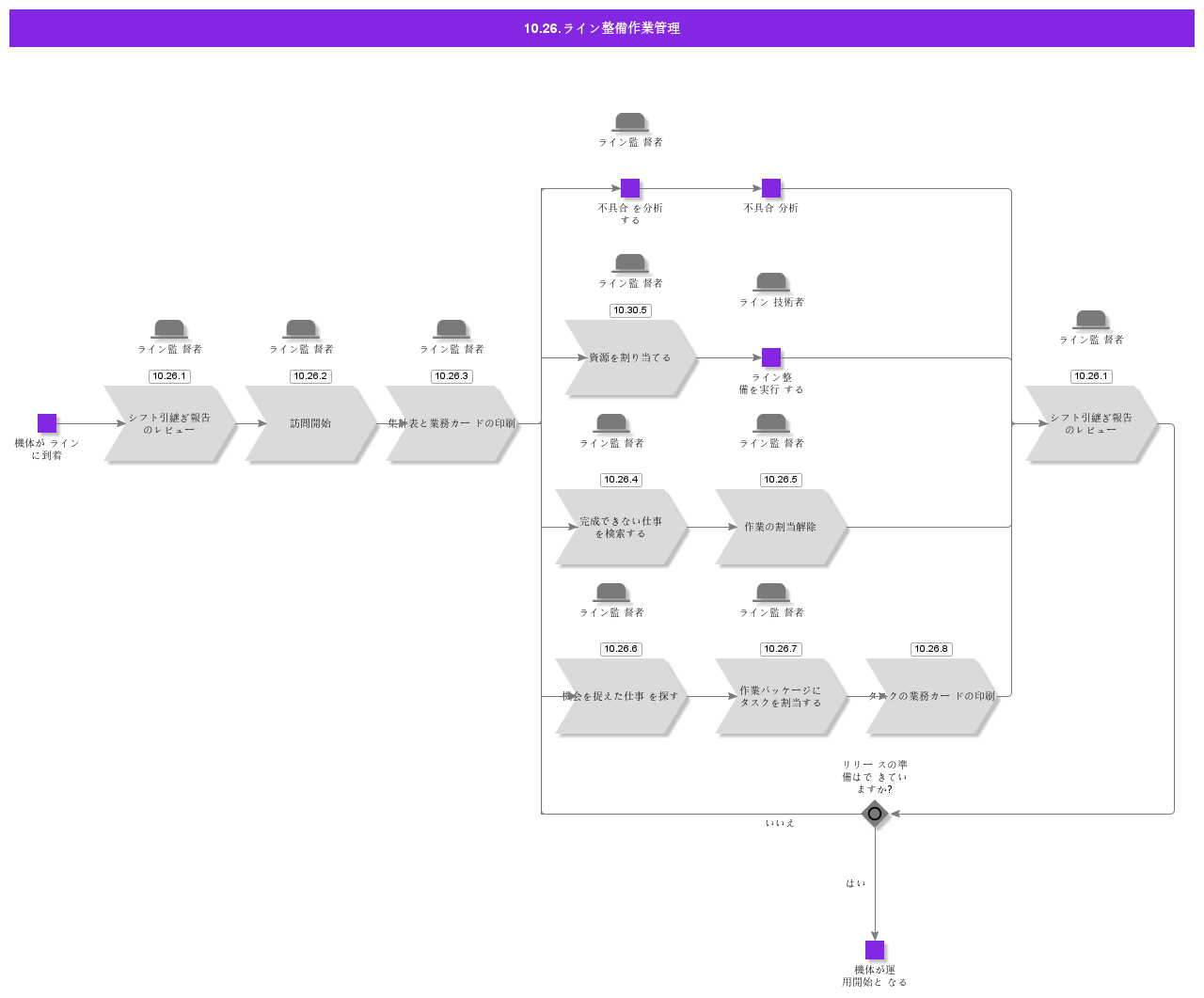 LineMaintenanceWorkManagement