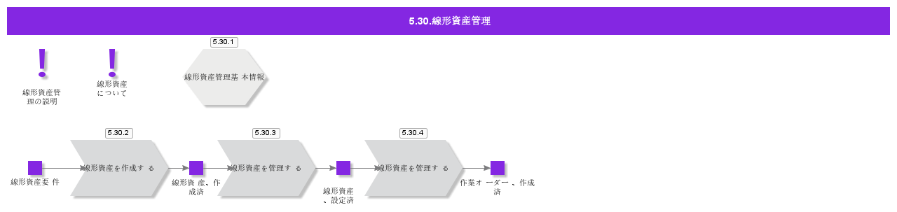 LinearAsset