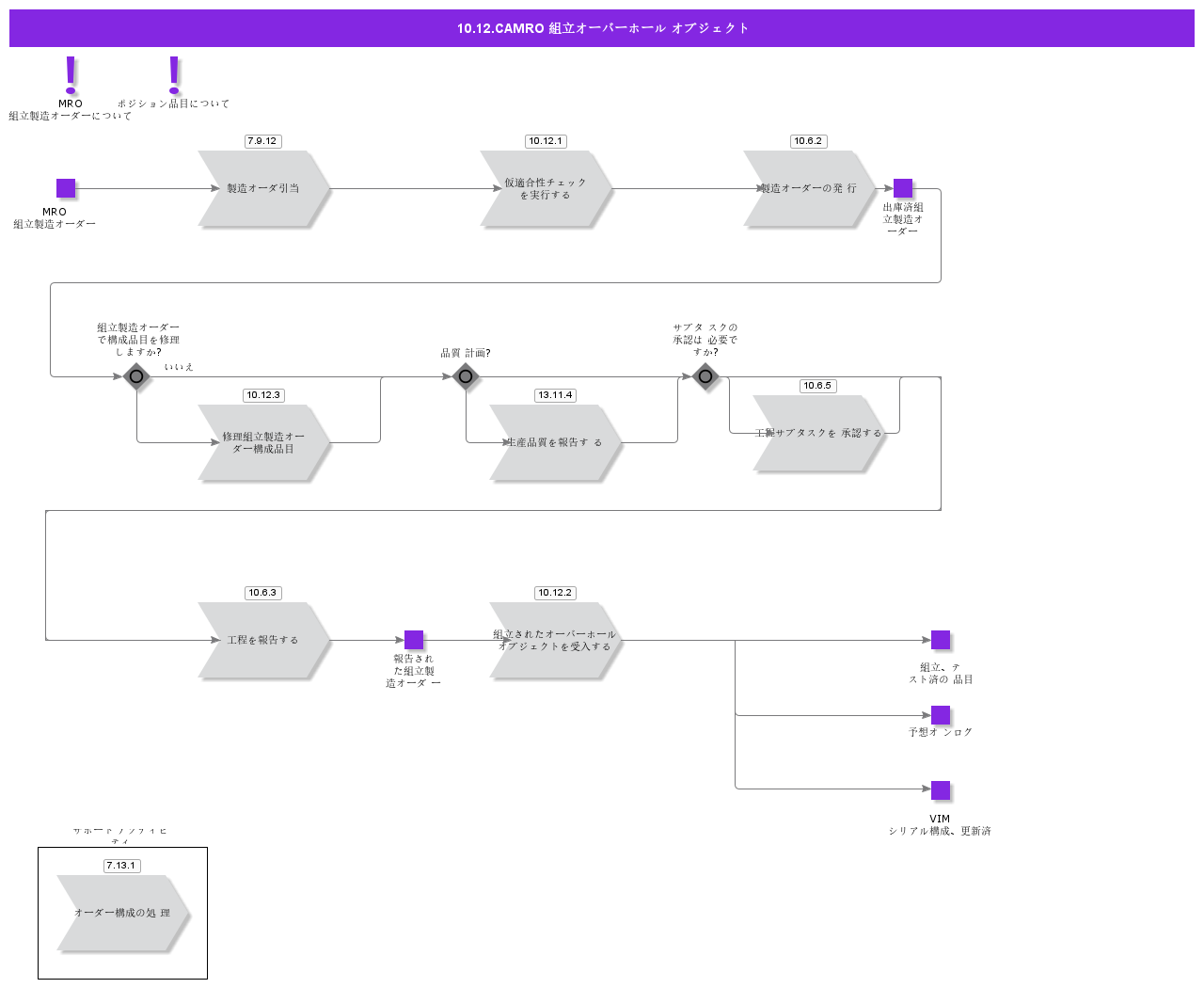 MROAssembly