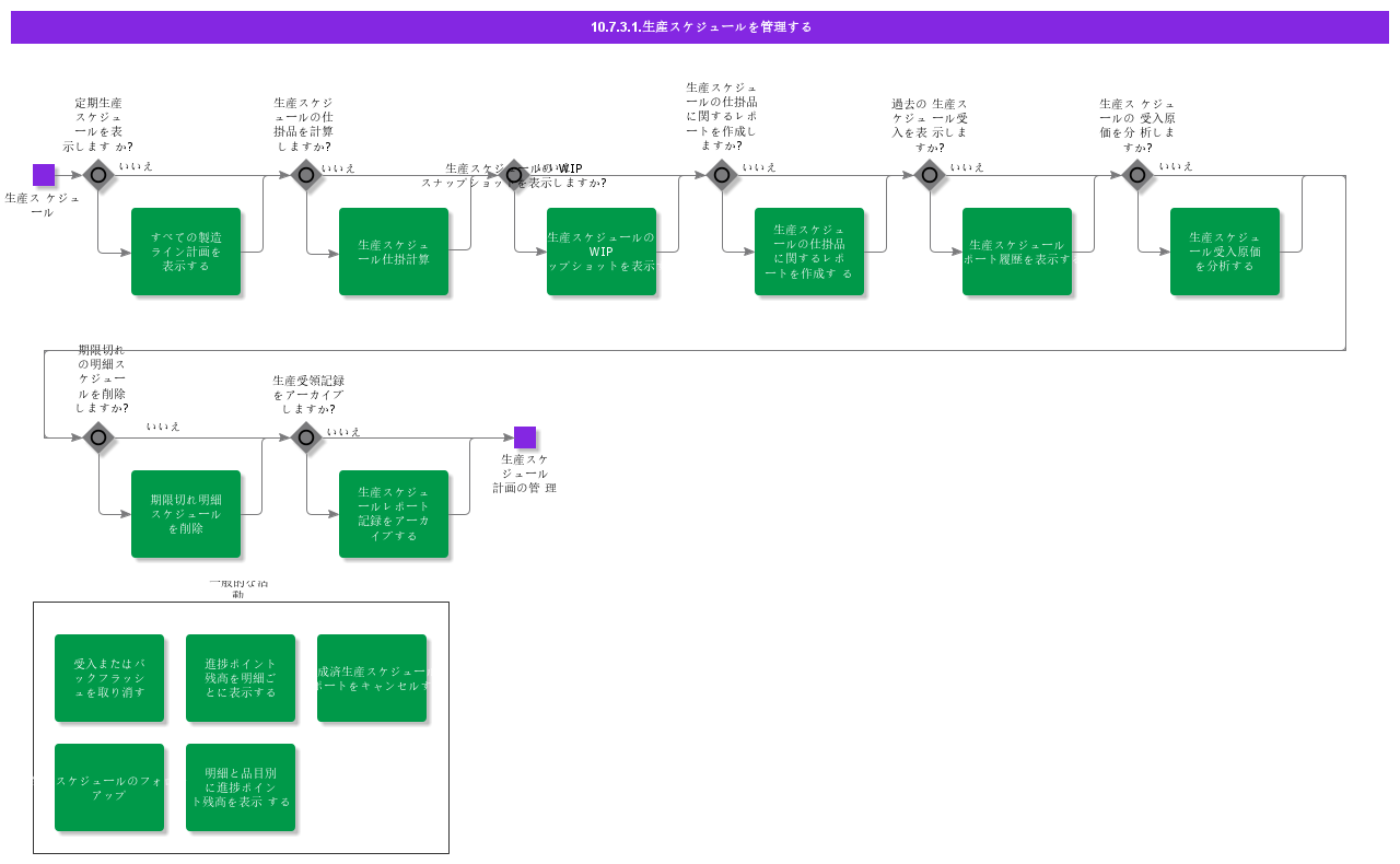 MaintainProductionSchedules