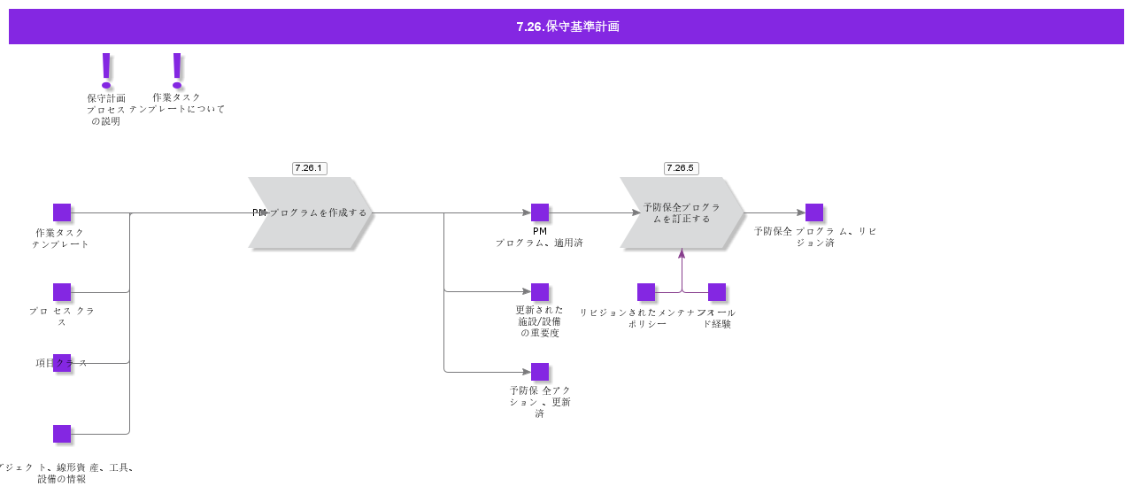 MaintenancePlanning