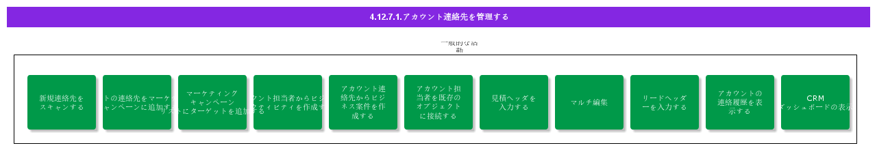 ManageAccountContact