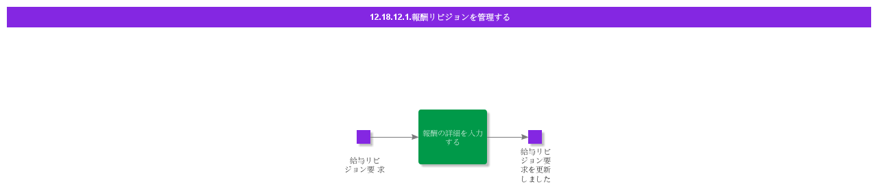ManageCompensationRevisions