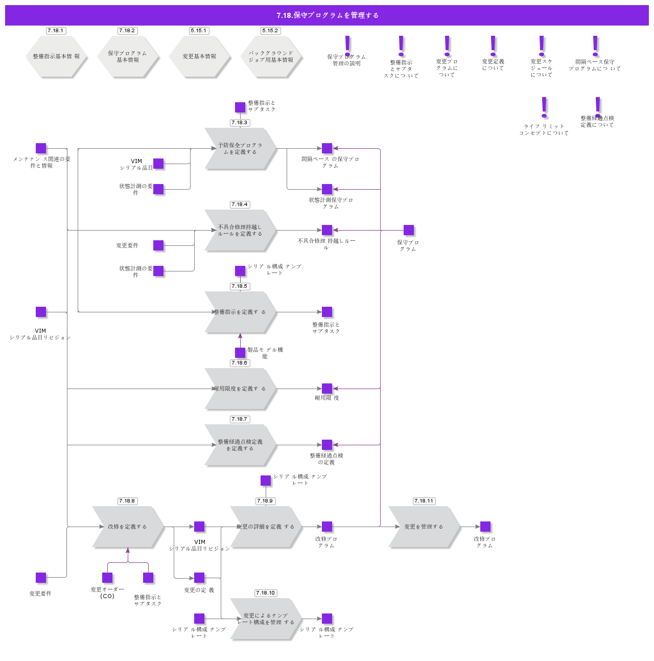 ManageMaintenanceProgram