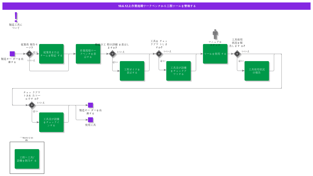 ManageOperationToolsFromShopFloorWorkbench