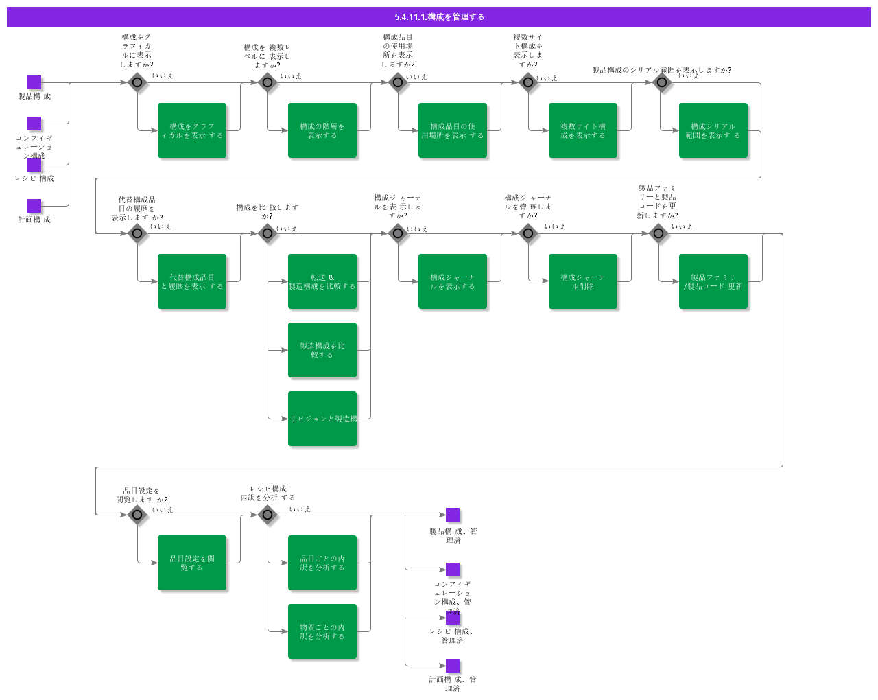 ManageStructures