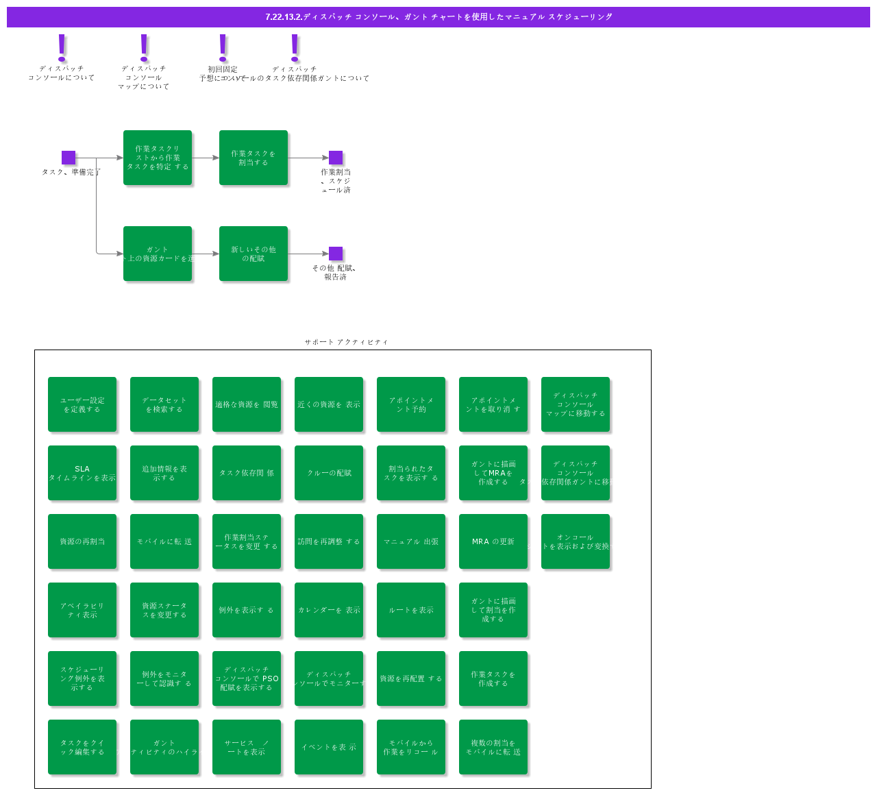 ManualSchedulingWithDispatchConsole