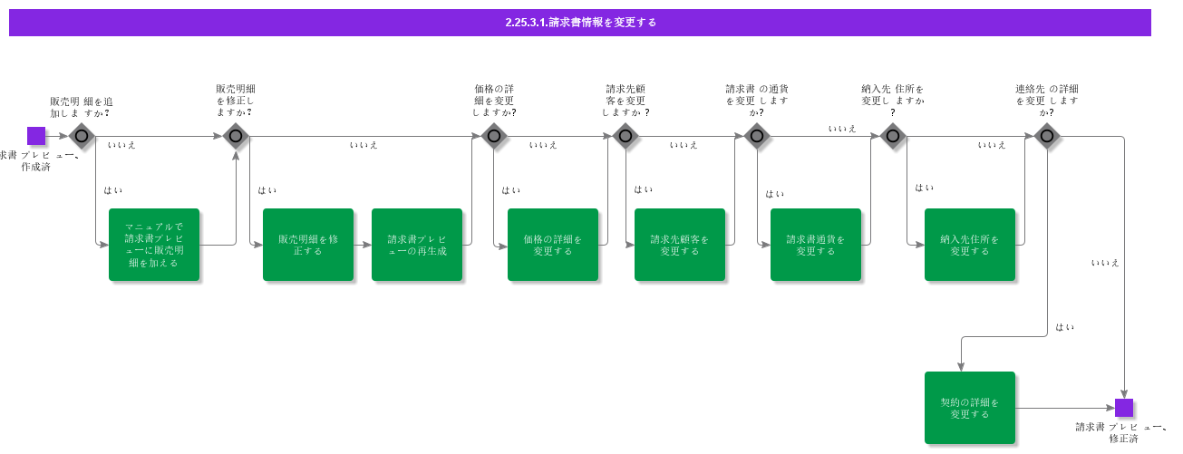 Modifyinvoiceinformation