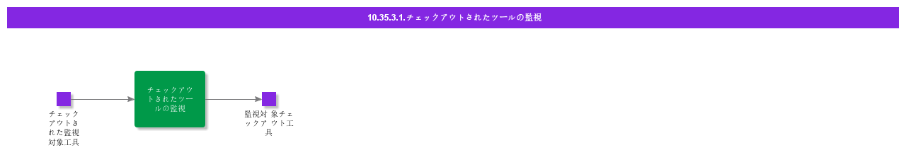 MonitorCheckedOutTools