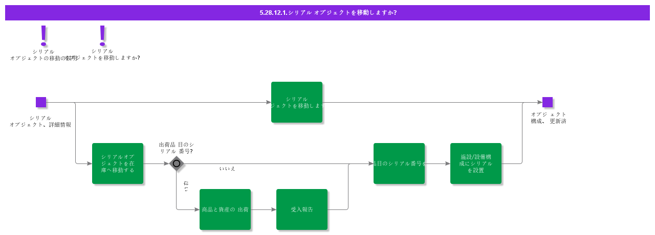 MoveSerialObject