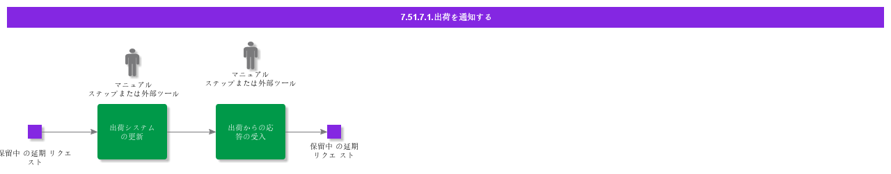 NotifyDispatch