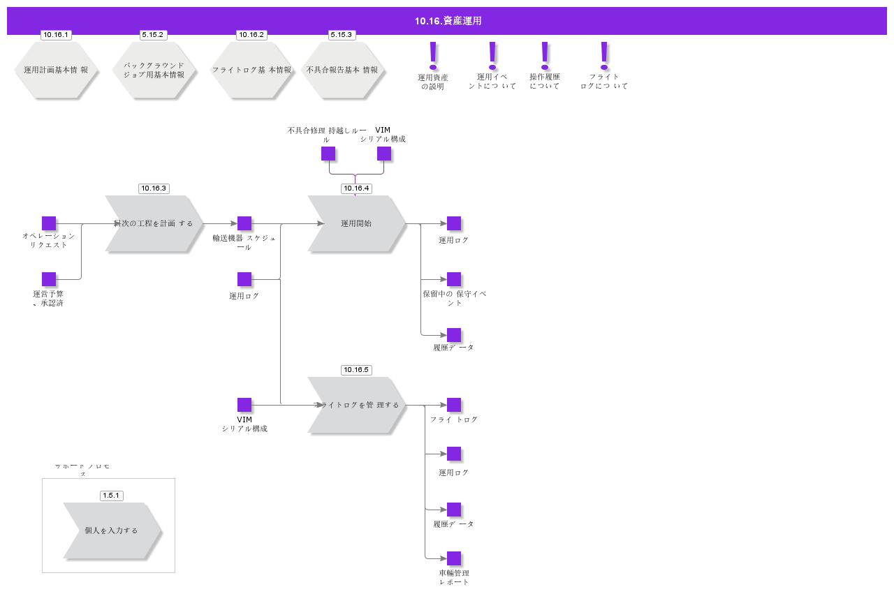 OperateAsset