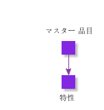 PartCatalog