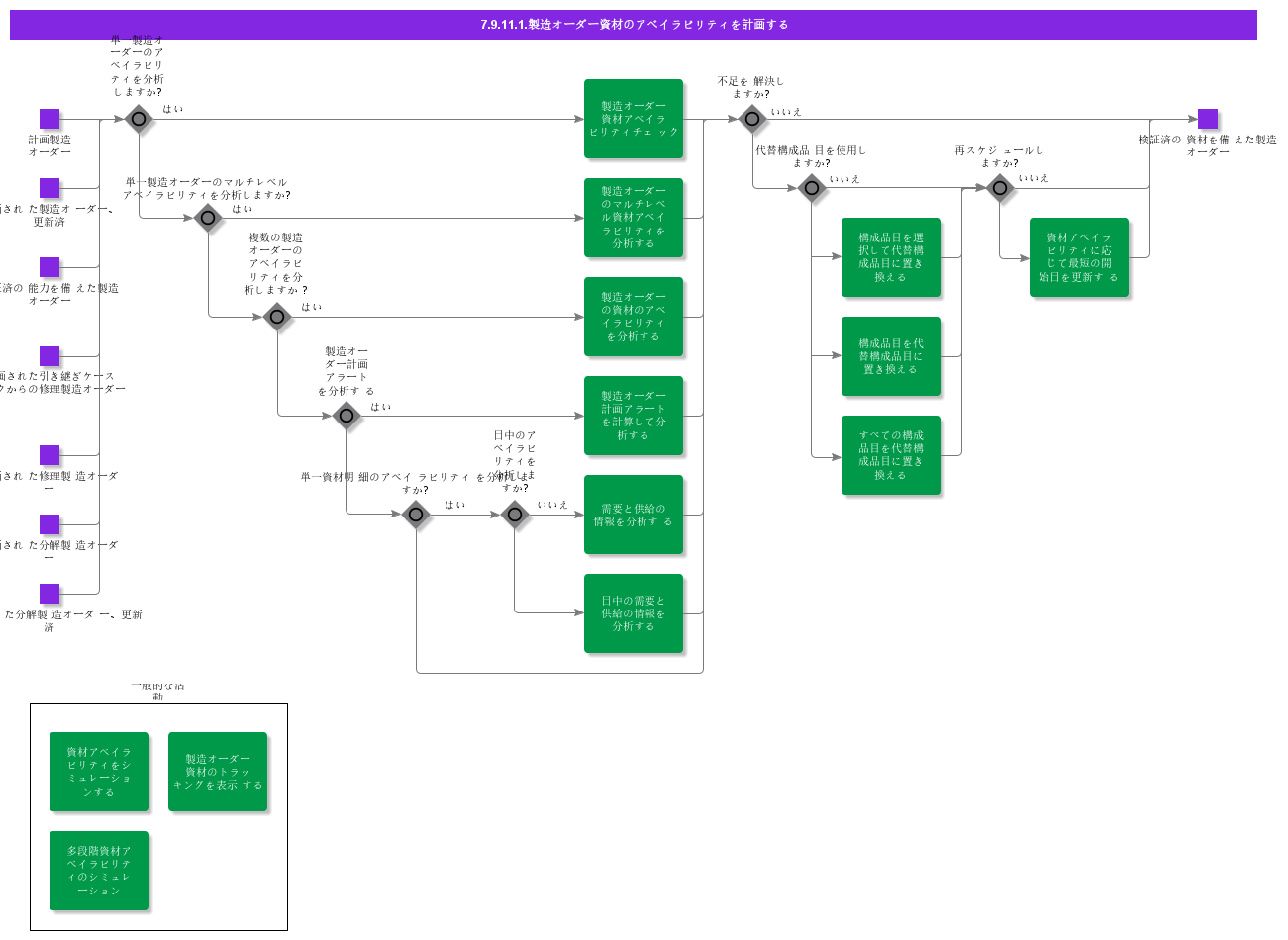 PlanShopOrderMaterialAvailability