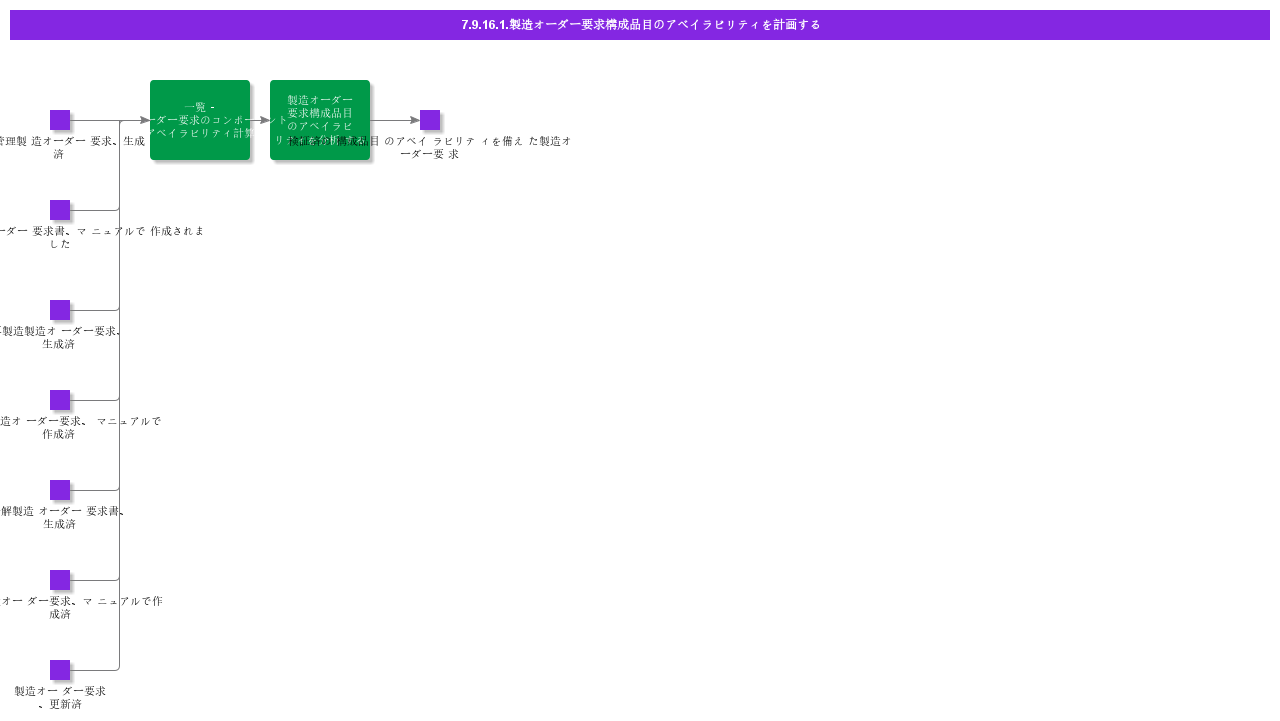 PlanShopOrderRequisitionComponentAvailability