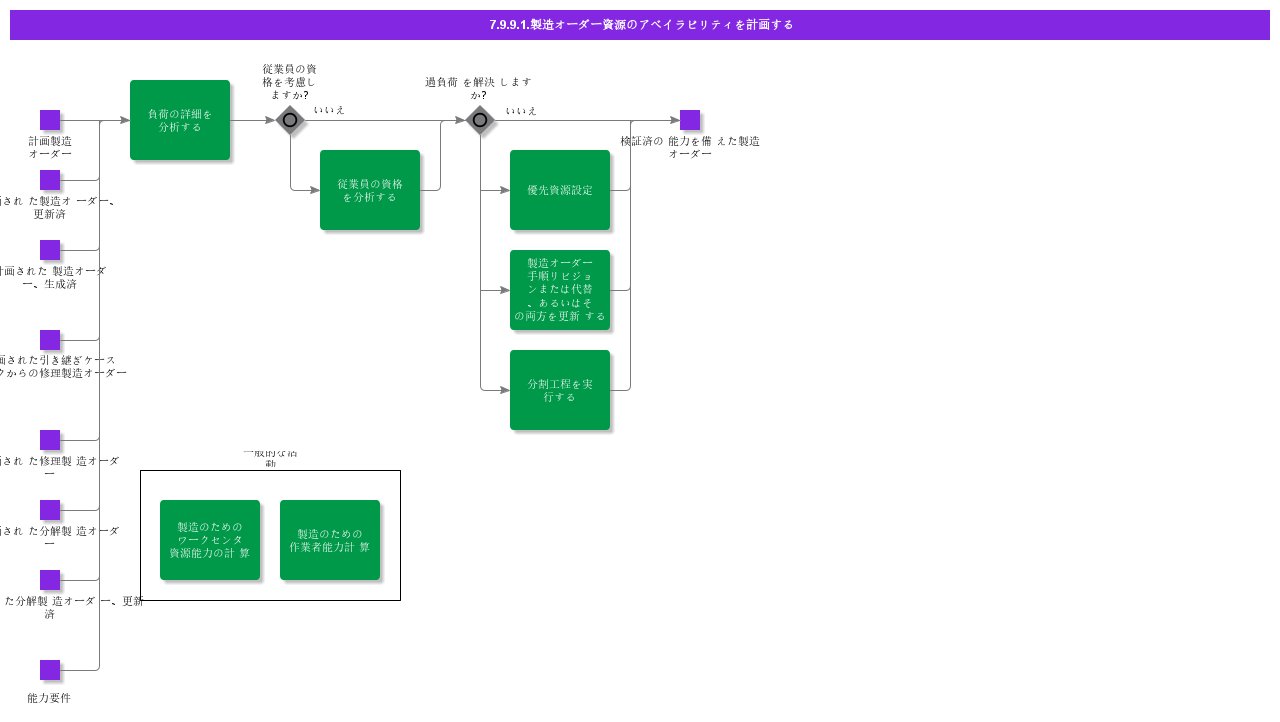 PlanShopOrderResourceAvailabilityInfinite