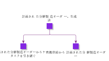 PlannedDisassemblyShopOrderGenerated