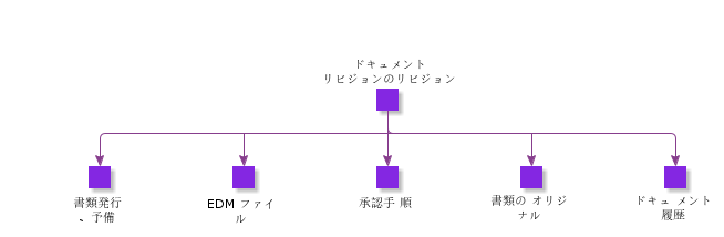 PreliminaryDocumentRevision