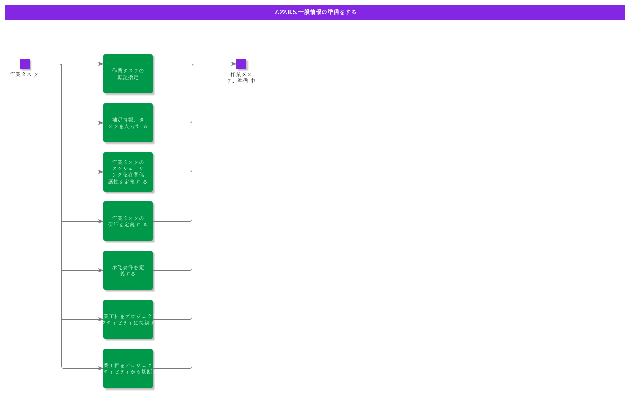 PrepareGeneralInformationforWorkTask