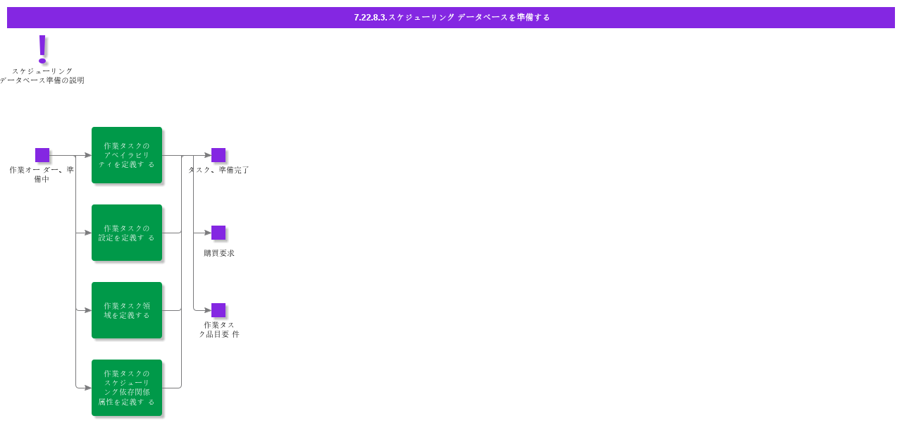 PrepareSchedulingData