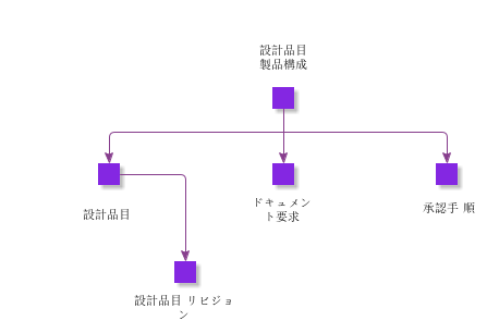 ProductStructure