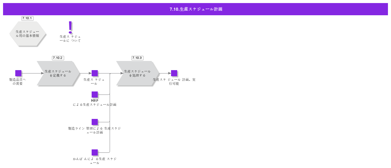 ProductionSchedulePlanning