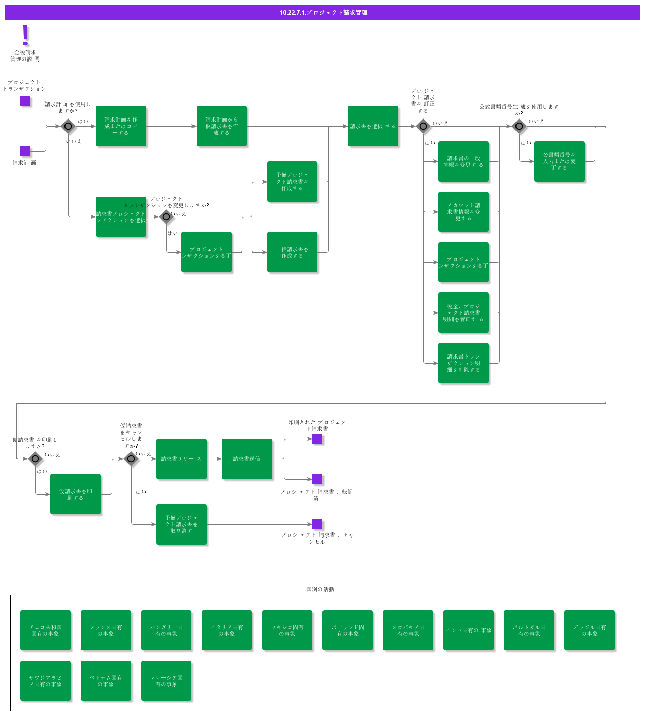 ProjectInvoicing