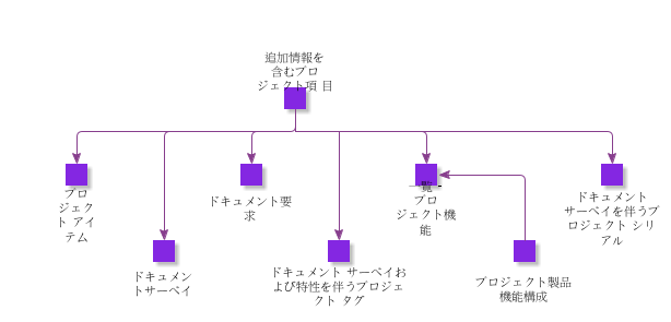 ProjectItemWithAdditionalInfo