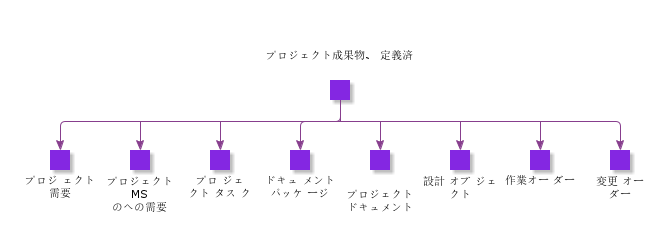 ProjectPlanIncludingDeliverables