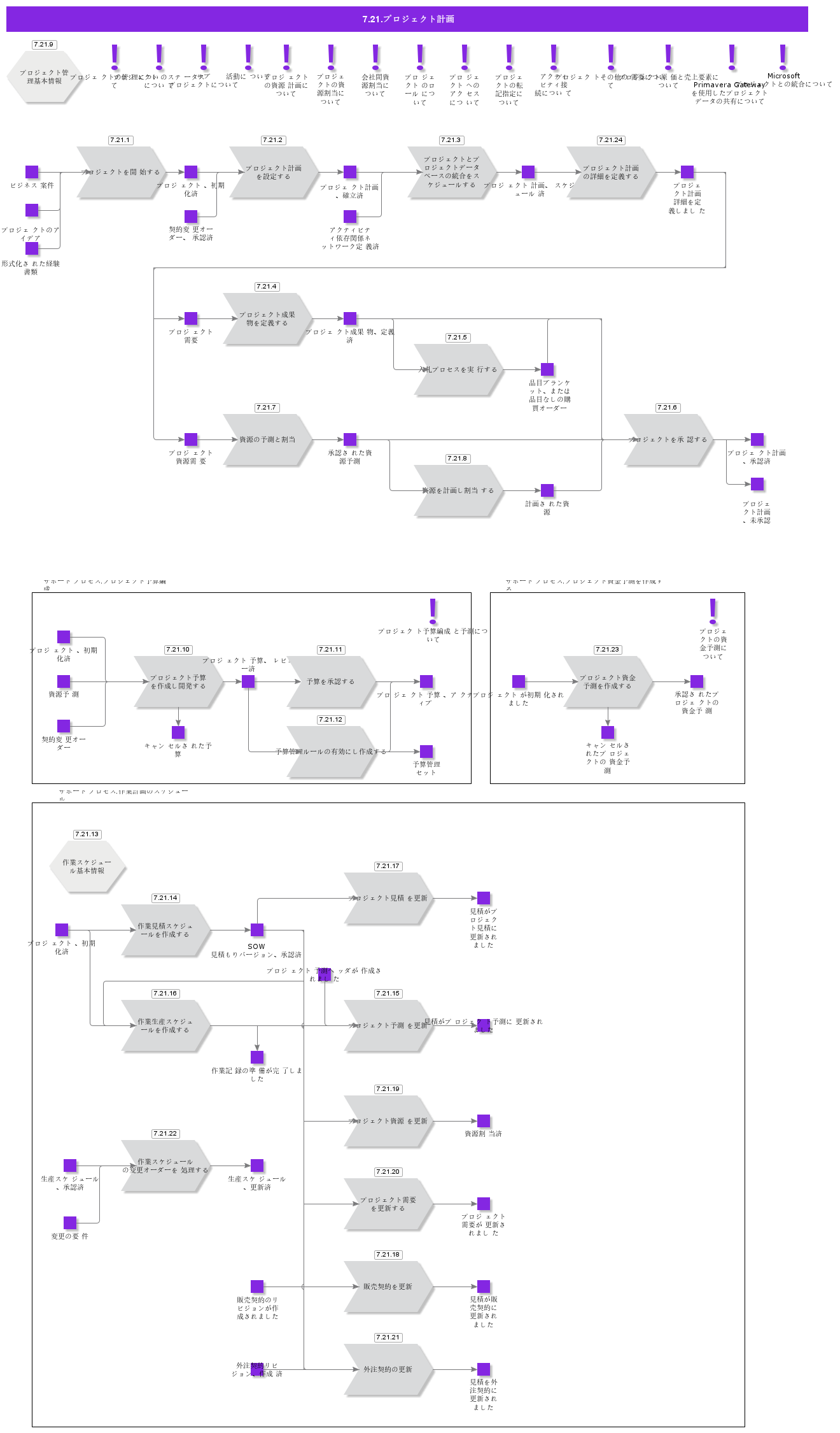 ProjectPlanning
