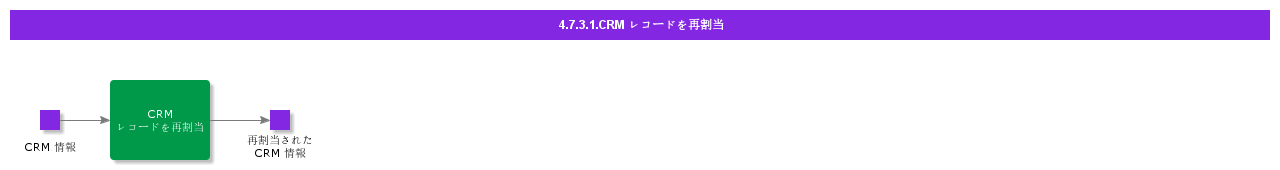 ReassignCRMRecords