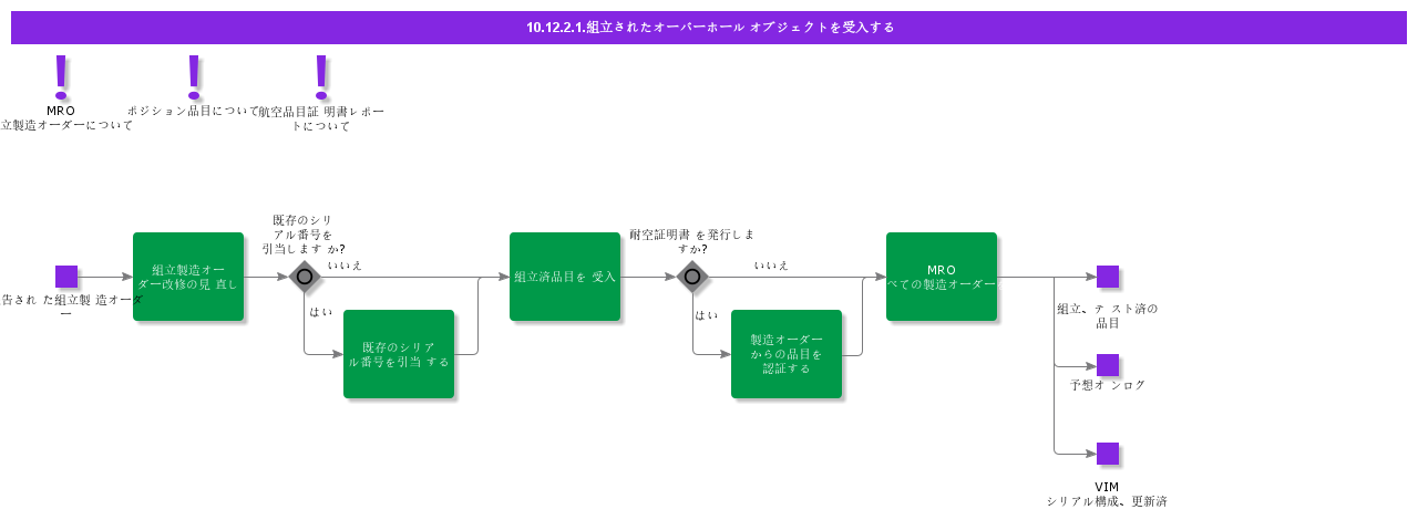 ReceiveAssembledOverhaulObject