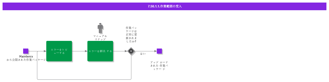 ReceiveWorkscope