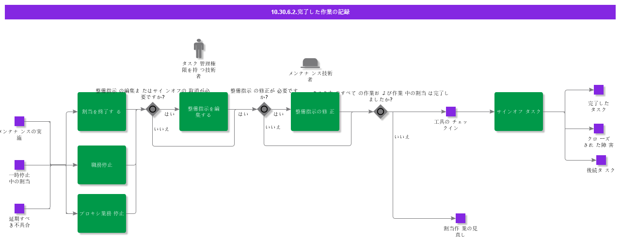 RecordWorkCompleted