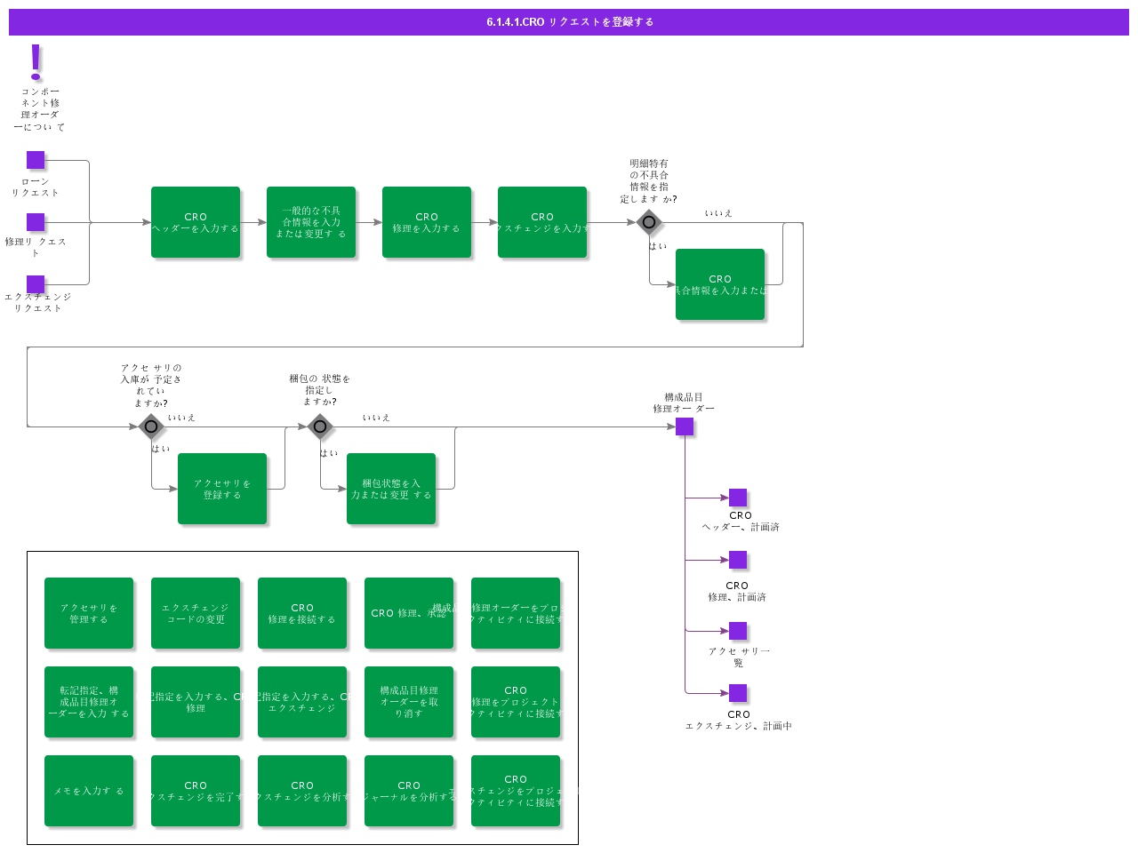 RegisterComponentRepairRequest