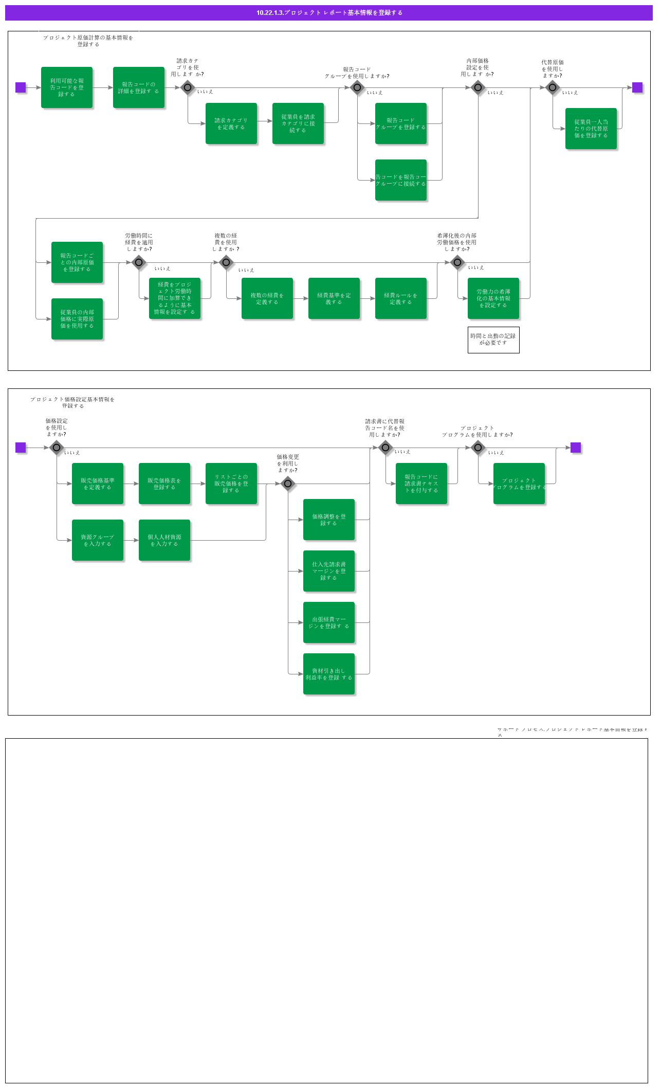 RegisterProjectReportingBasicData
